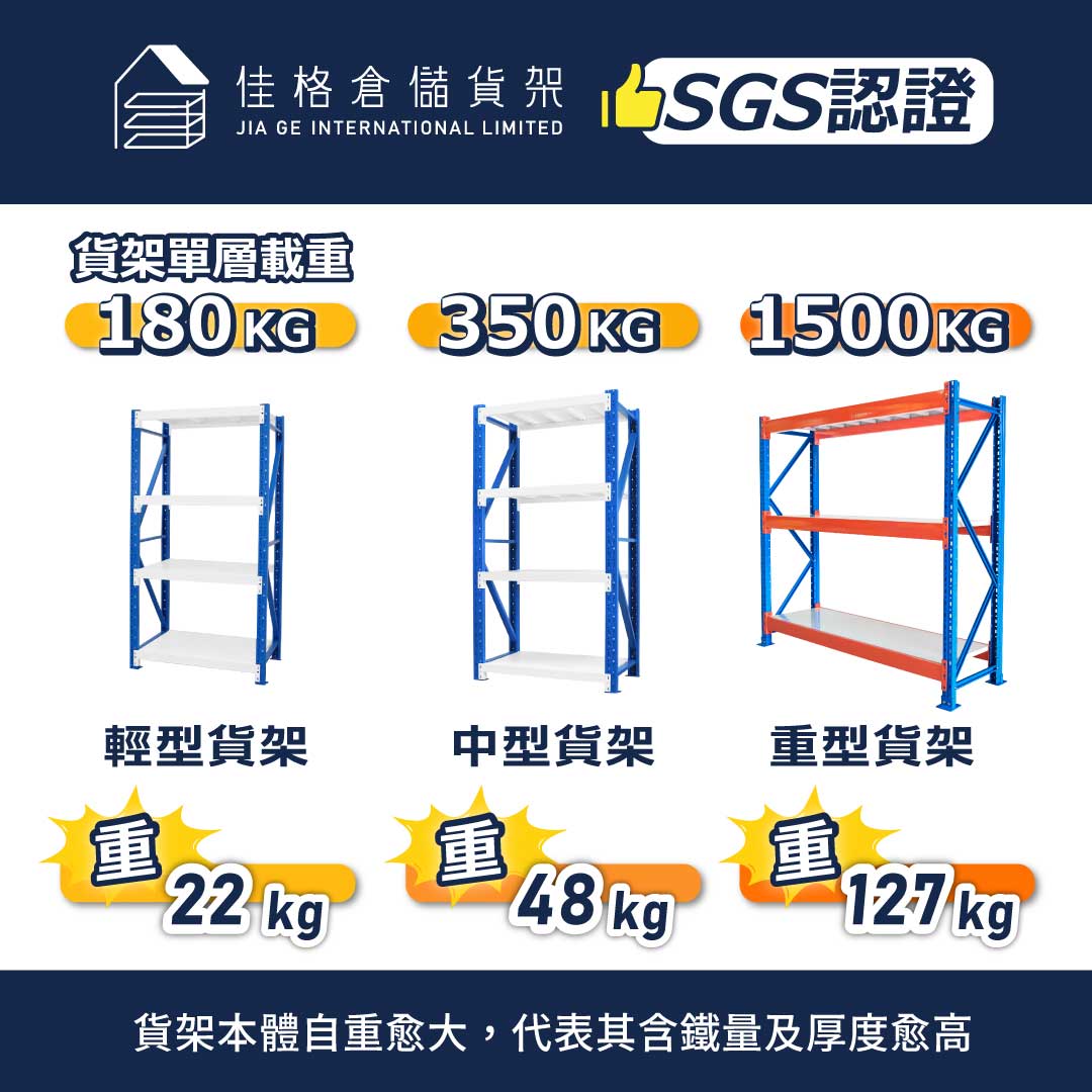 物料架介紹4種規格 物料架承重能力分類
