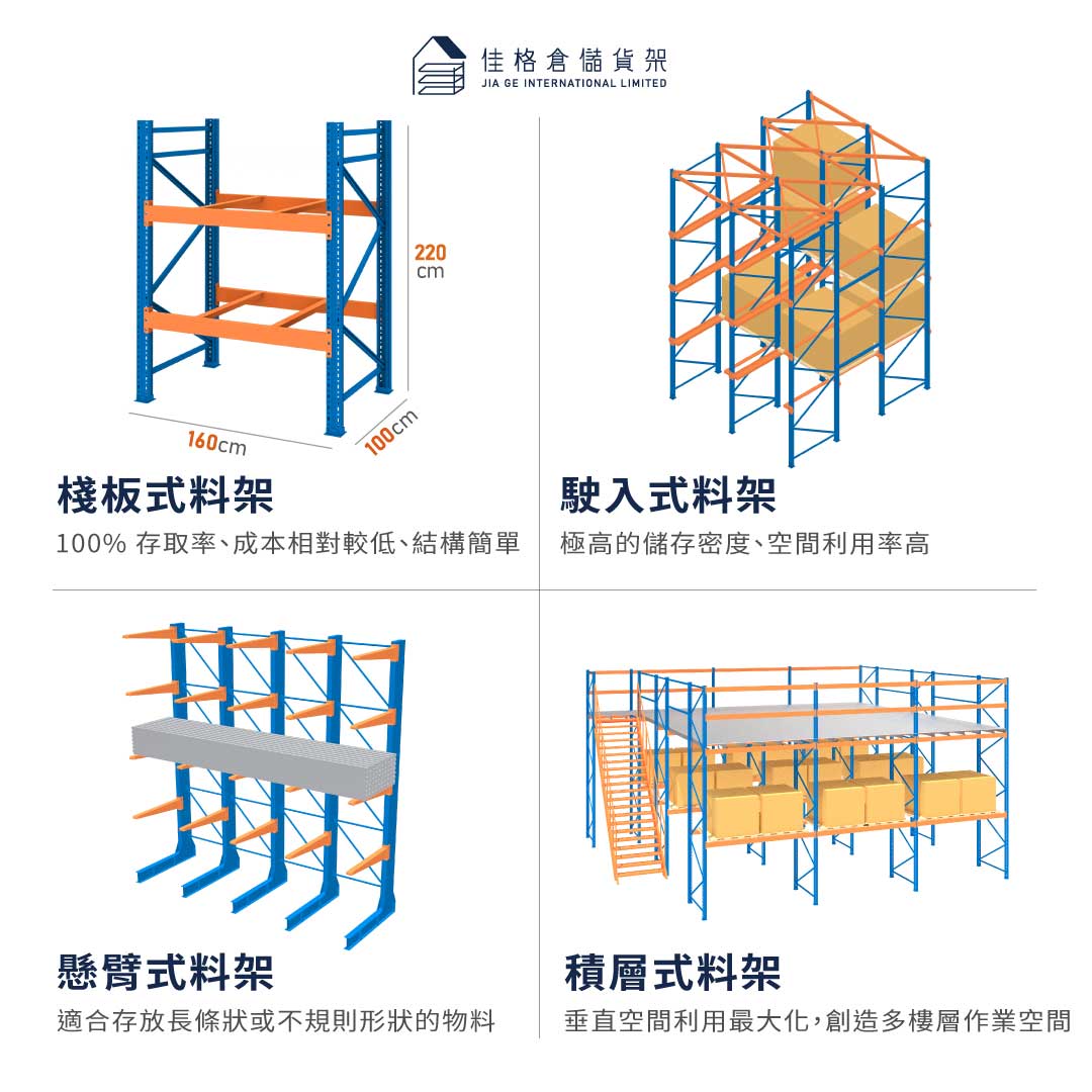 物料架介紹4種規格 物料架類型比較