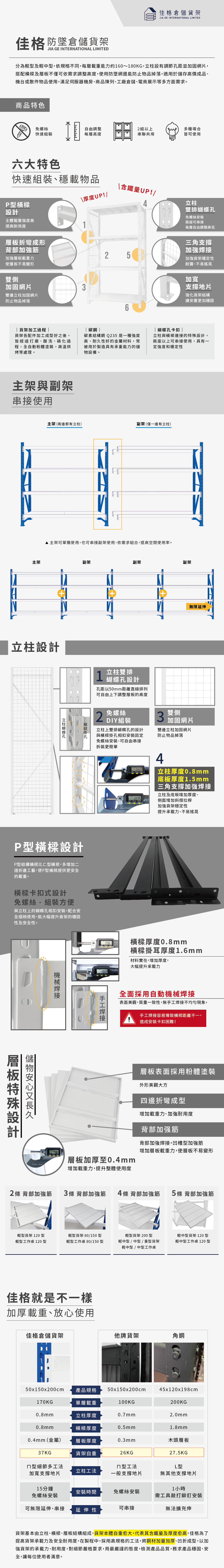 深60x寬200x高200 cm 輕中側網型貨架-消光黑 佳格防墜深60x寬200x高200 cm 輕中側網型貨架-消光黑