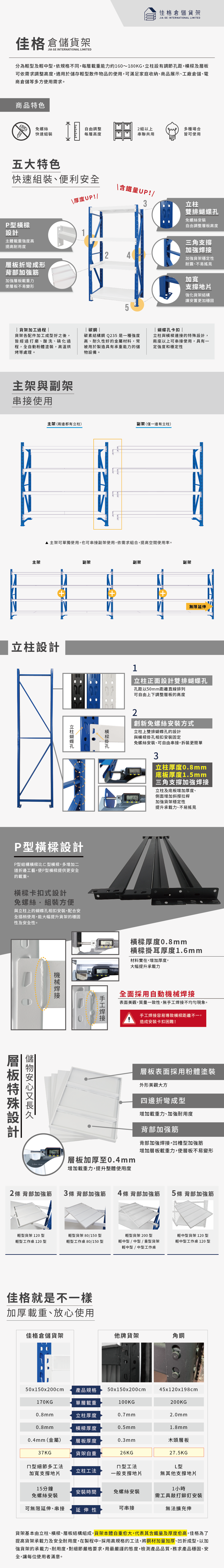 深50x寬80x高200 cm 輕型貨架-消光黑 佳格輕型貨架說明介紹-深50x寬80x高200 cm 輕型貨架-消光黑
