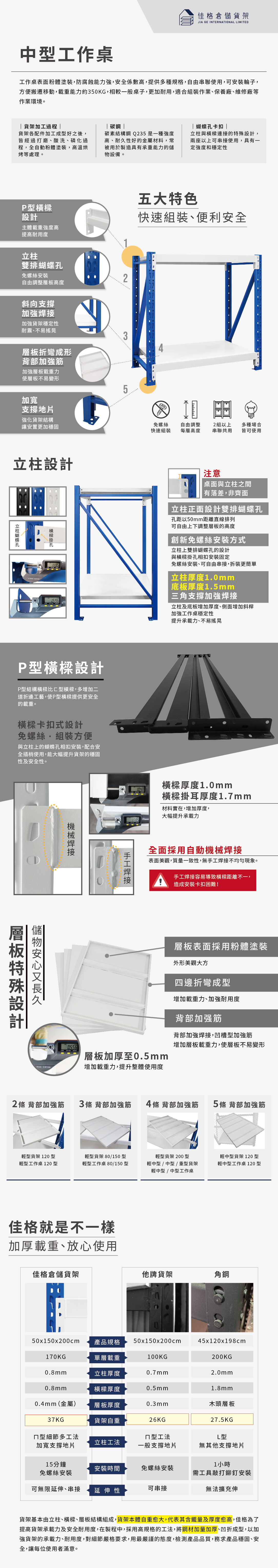 佳格中型工作桌說明介紹-深60x寬150x高80 cm 中型工作桌-白色